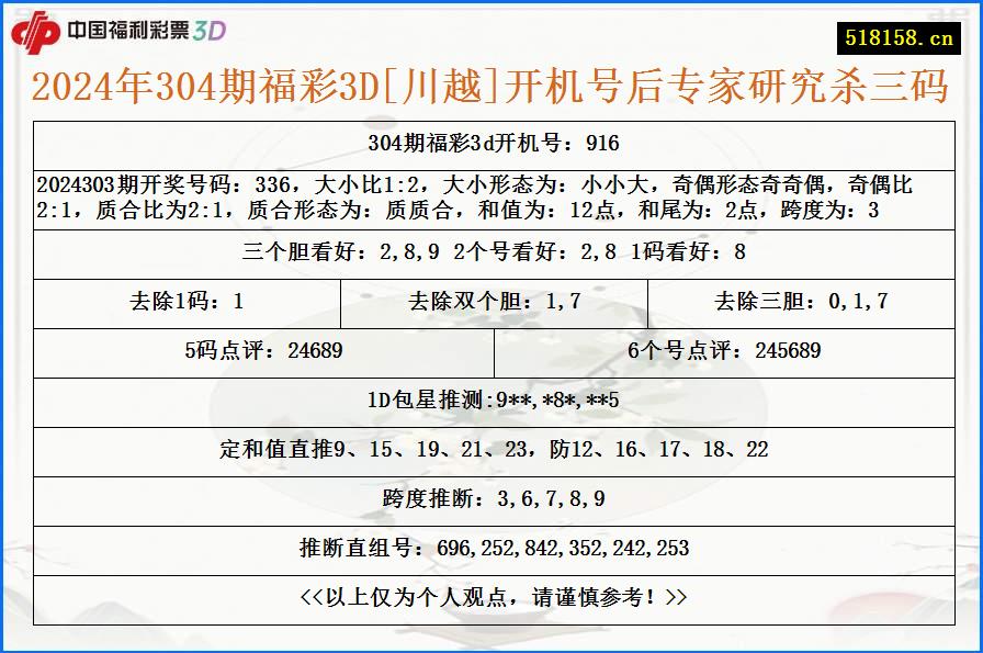 2024年304期福彩3D[川越]开机号后专家研究杀三码