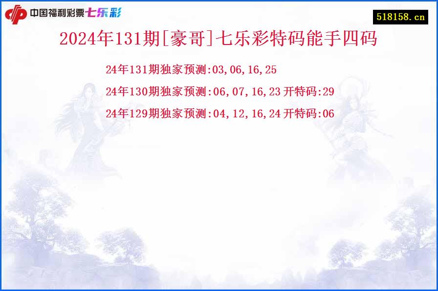 2024年131期[豪哥]七乐彩特码能手四码