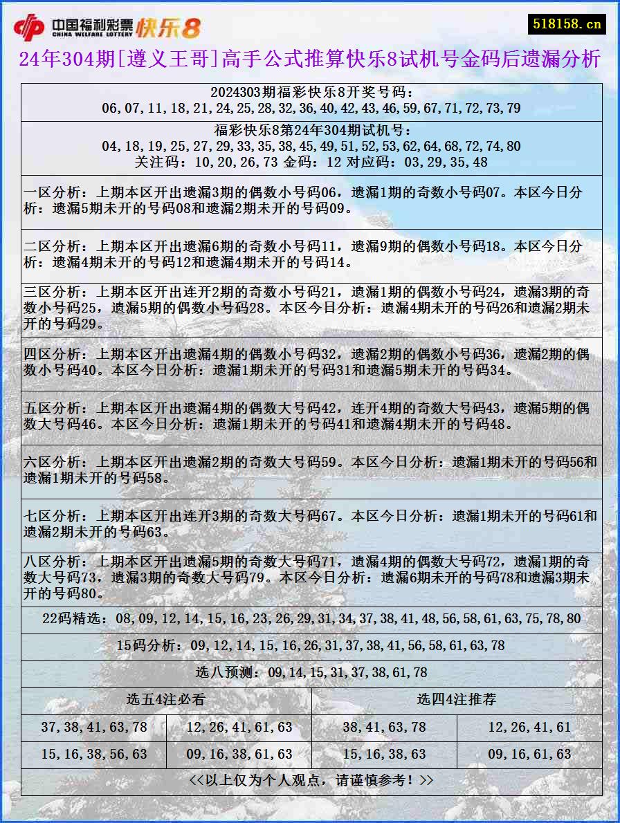 24年304期[遵义王哥]高手公式推算快乐8试机号金码后遗漏分析