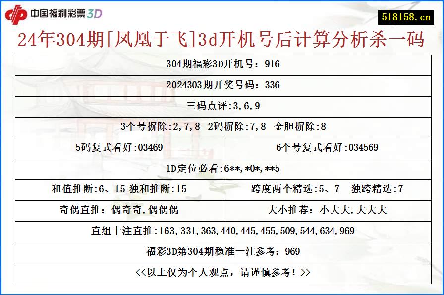 24年304期[凤凰于飞]3d开机号后计算分析杀一码