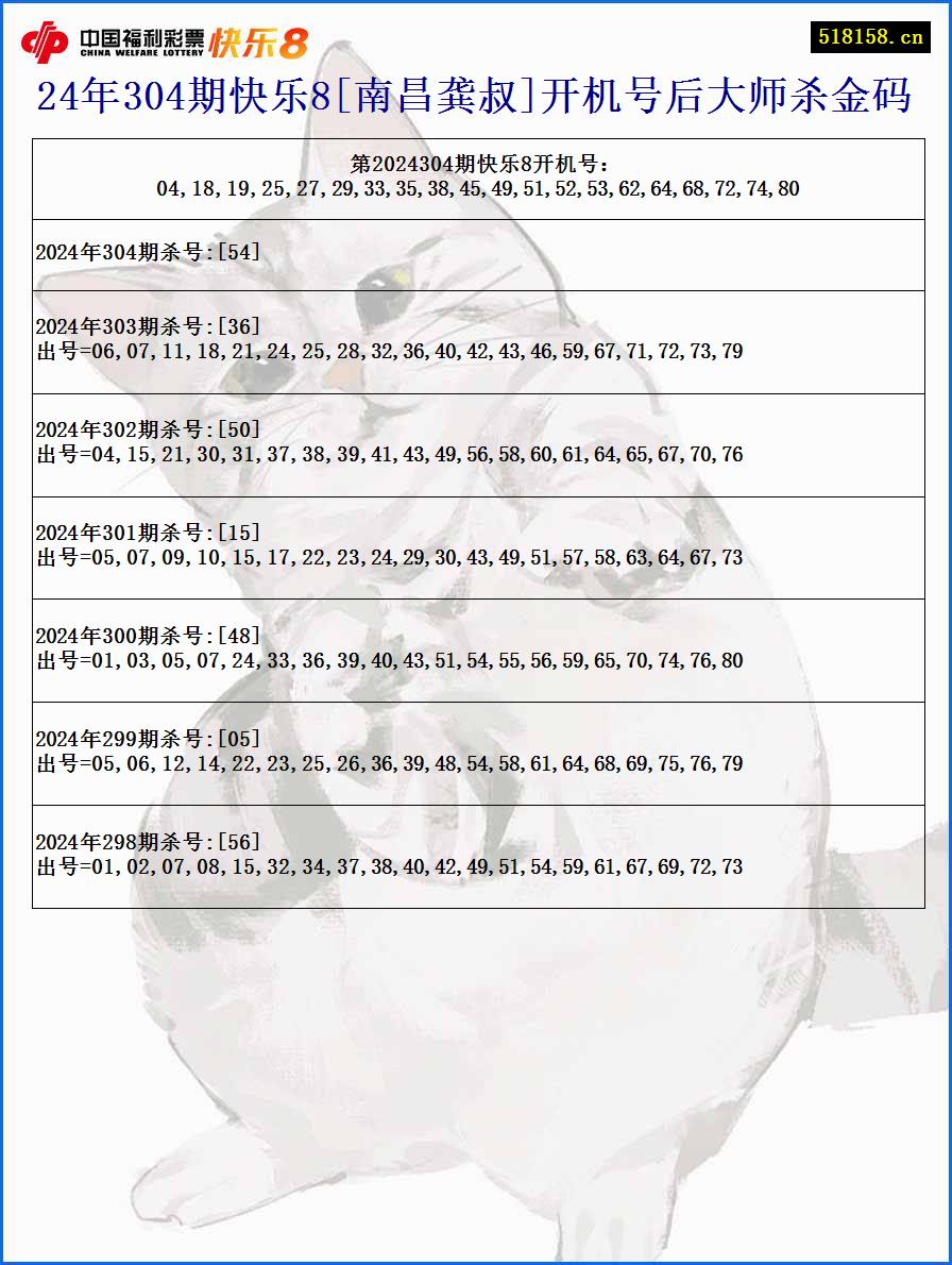 24年304期快乐8[南昌龚叔]开机号后大师杀金码