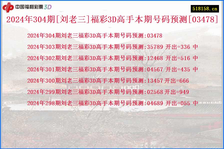 2024年304期[刘老三]福彩3D高手本期号码预测[03478]