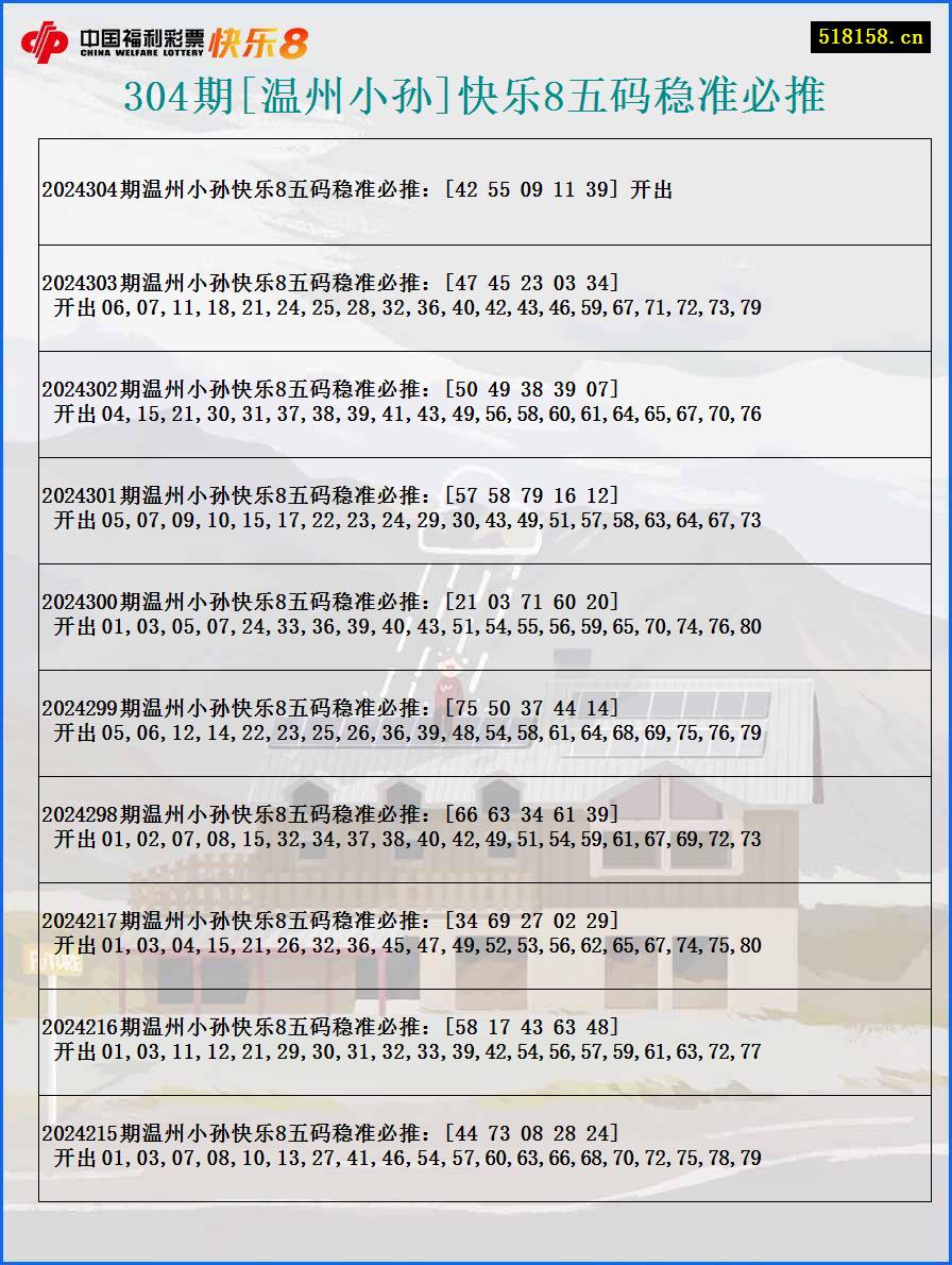 304期[温州小孙]快乐8五码稳准必推