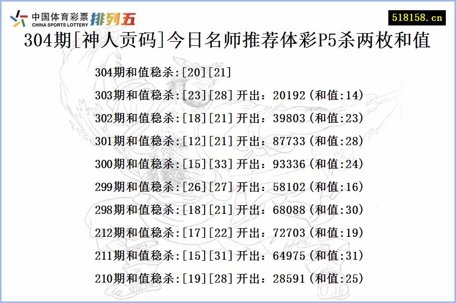 304期[神人贡码]今日名师推荐体彩P5杀两枚和值