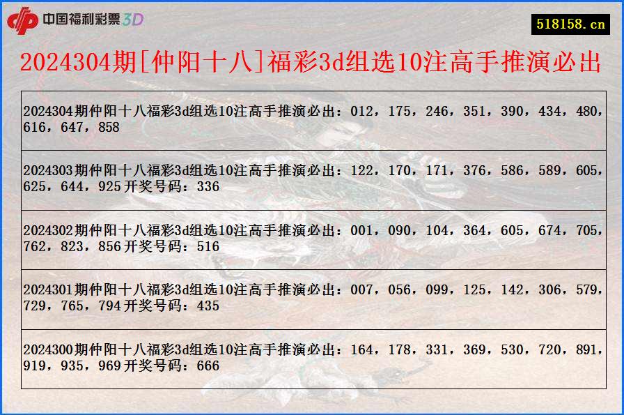 2024304期[仲阳十八]福彩3d组选10注高手推演必出