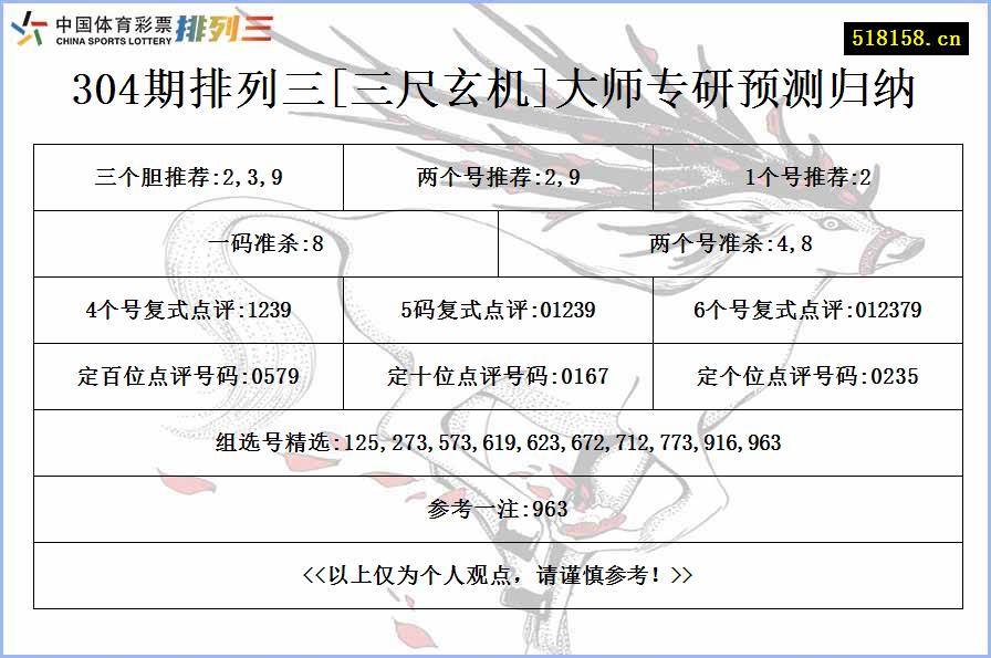 304期排列三[三尺玄机]大师专研预测归纳