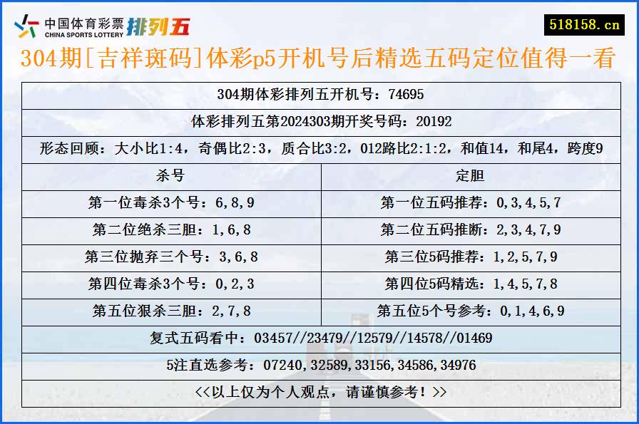 304期[吉祥斑码]体彩p5开机号后精选五码定位值得一看