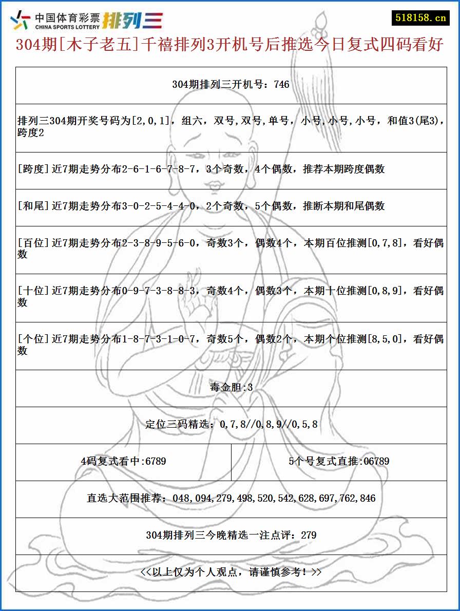 304期[木子老五]千禧排列3开机号后推选今日复式四码看好