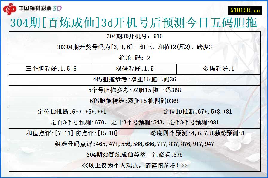 304期[百炼成仙]3d开机号后预测今日五码胆拖