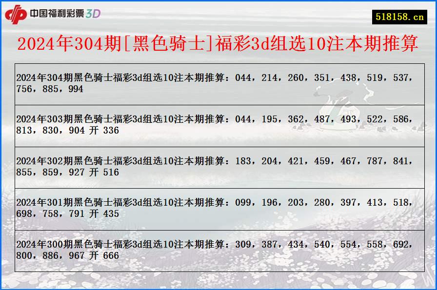 2024年304期[黑色骑士]福彩3d组选10注本期推算