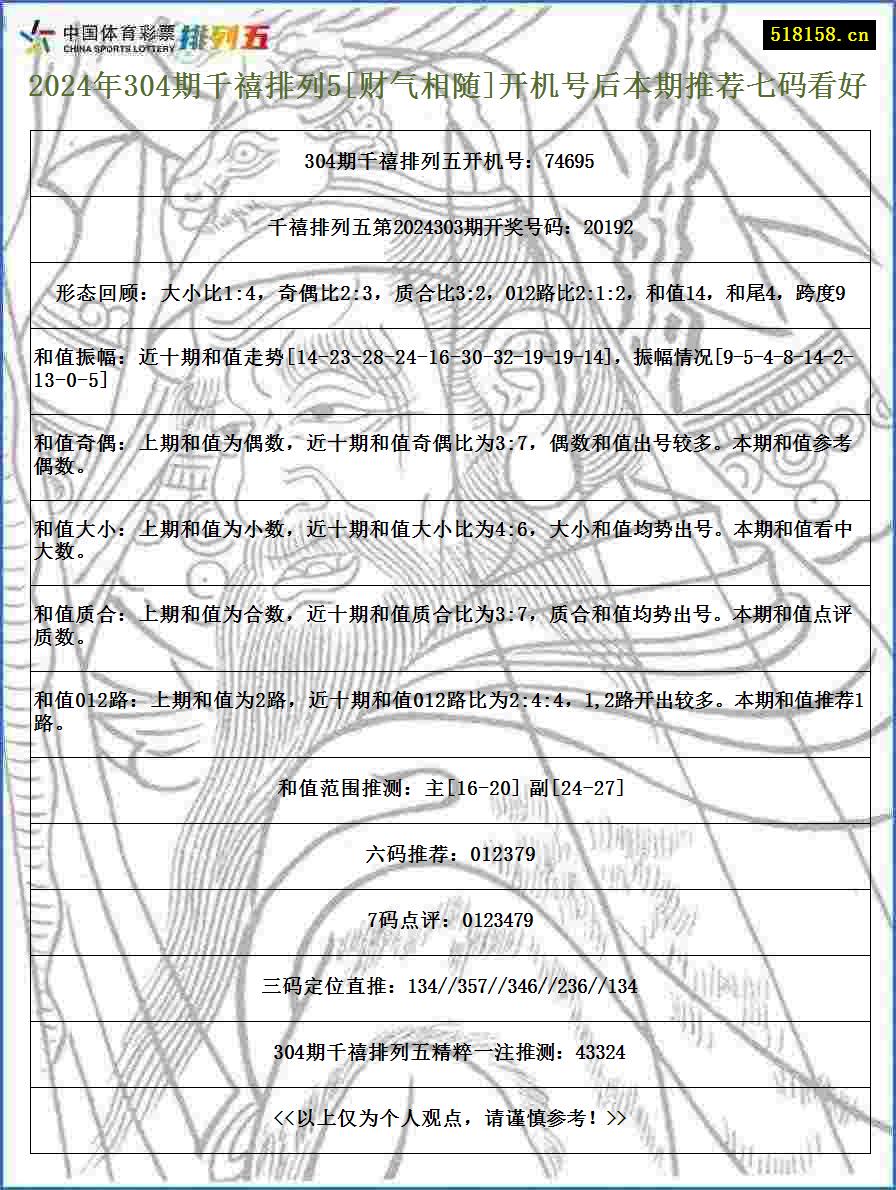 2024年304期千禧排列5[财气相随]开机号后本期推荐七码看好