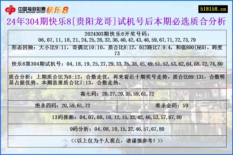 24年304期快乐8[贵阳龙哥]试机号后本期必选质合分析