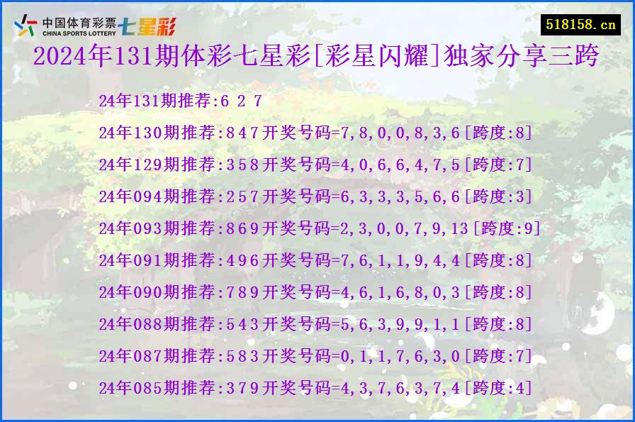 2024年131期体彩七星彩[彩星闪耀]独家分享三跨