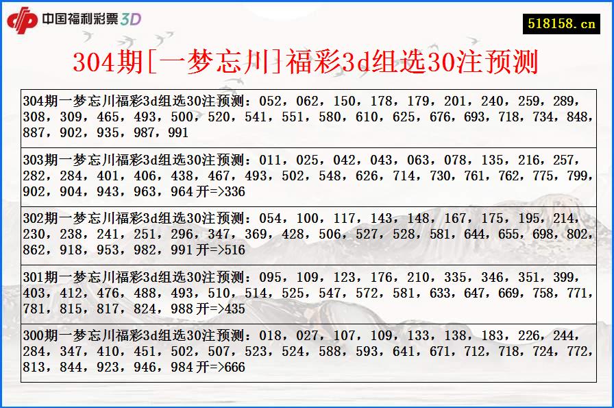 304期[一梦忘川]福彩3d组选30注预测