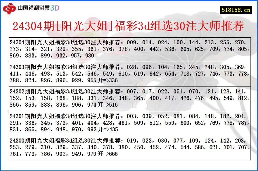 24304期[阳光大姐]福彩3d组选30注大师推荐