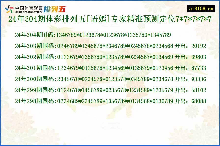 24年304期体彩排列五[语嫣]专家精准预测定位7*7*7*7*7