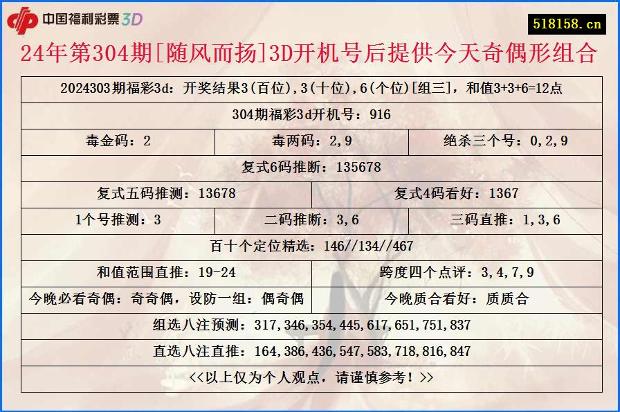 24年第304期[随风而扬]3D开机号后提供今天奇偶形组合