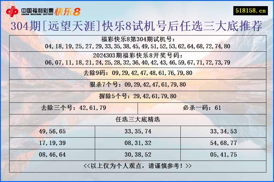 304期[远望天涯]快乐8试机号后任选三大底推荐