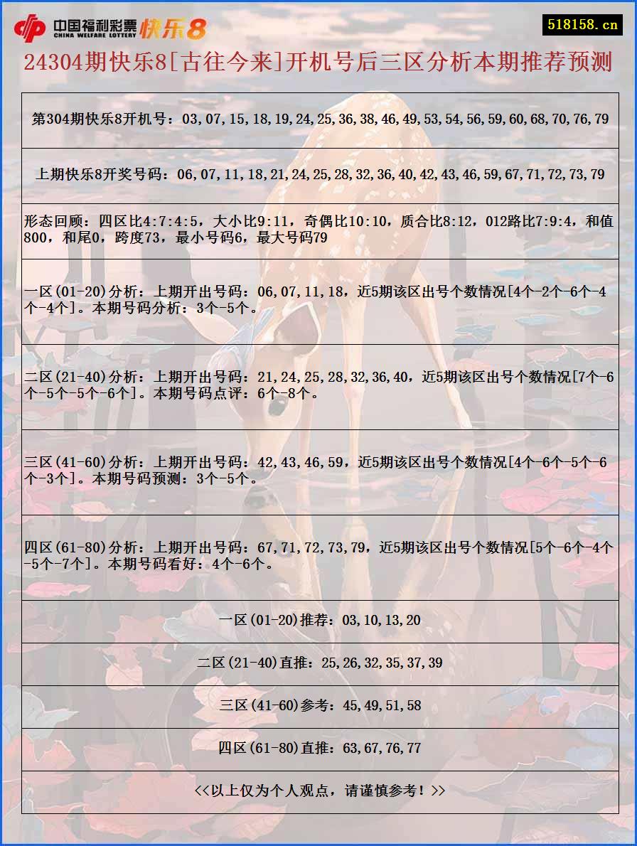 24304期快乐8[古往今来]开机号后三区分析本期推荐预测