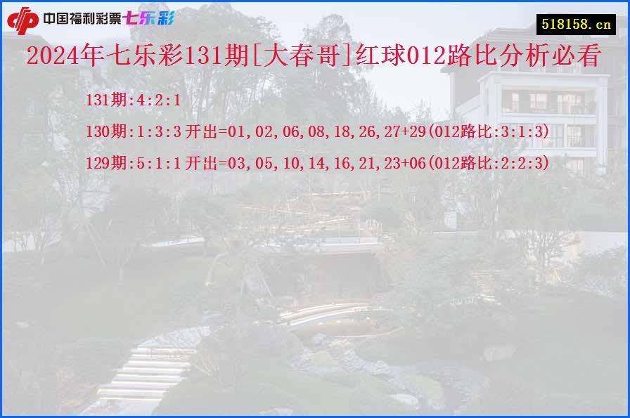 2024年七乐彩131期[大春哥]红球012路比分析必看