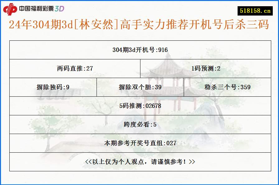 24年304期3d[林安然]高手实力推荐开机号后杀三码