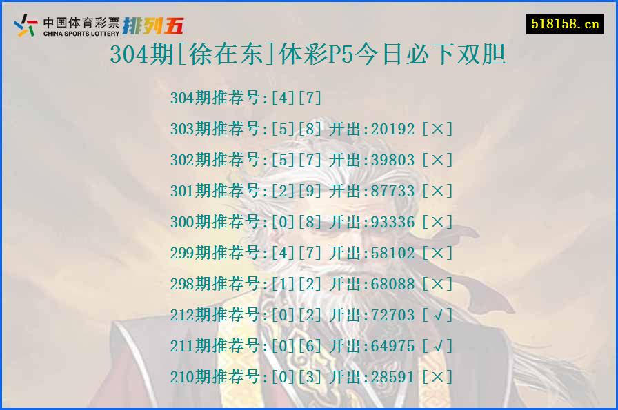 304期[徐在东]体彩P5今日必下双胆