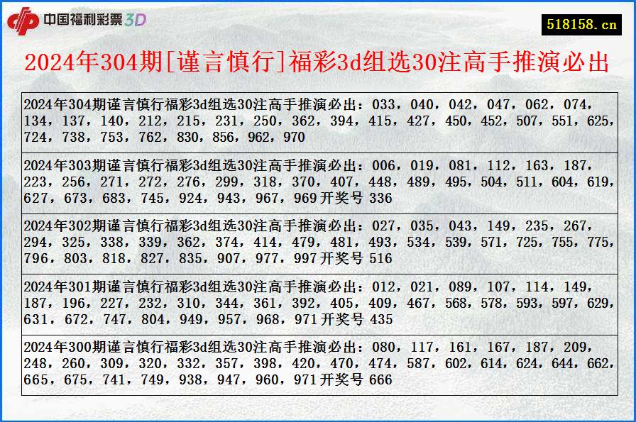 2024年304期[谨言慎行]福彩3d组选30注高手推演必出