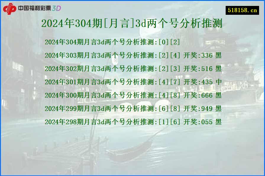 2024年304期[月言]3d两个号分析推测