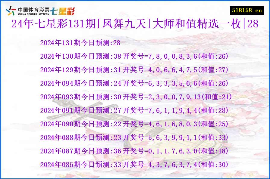 24年七星彩131期[凤舞九天]大师和值精选一枚|28