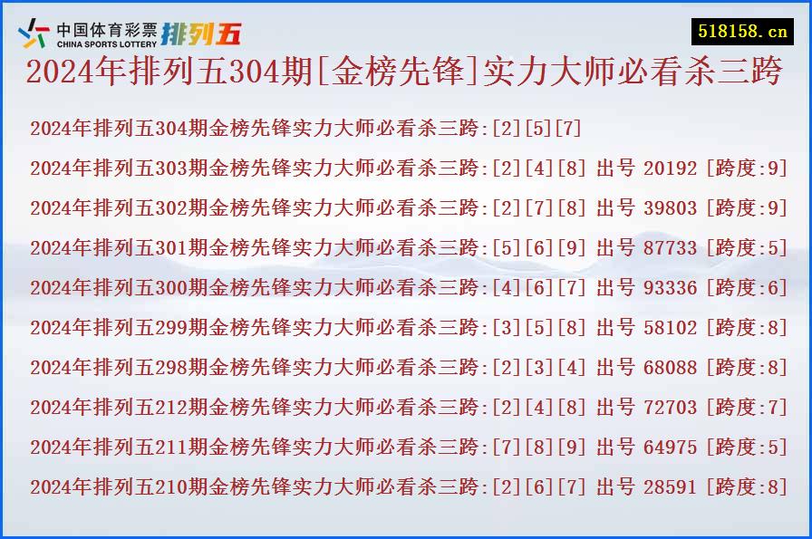 2024年排列五304期[金榜先锋]实力大师必看杀三跨