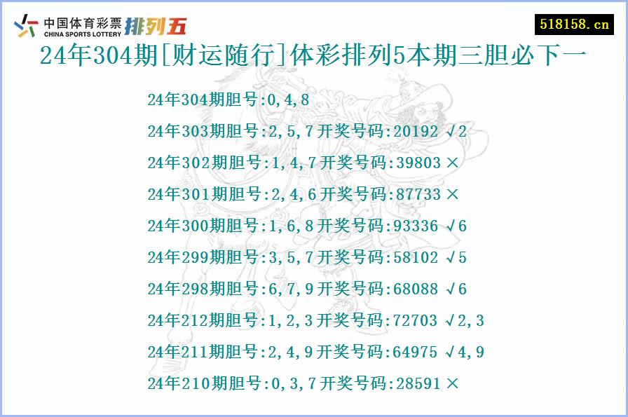 24年304期[财运随行]体彩排列5本期三胆必下一