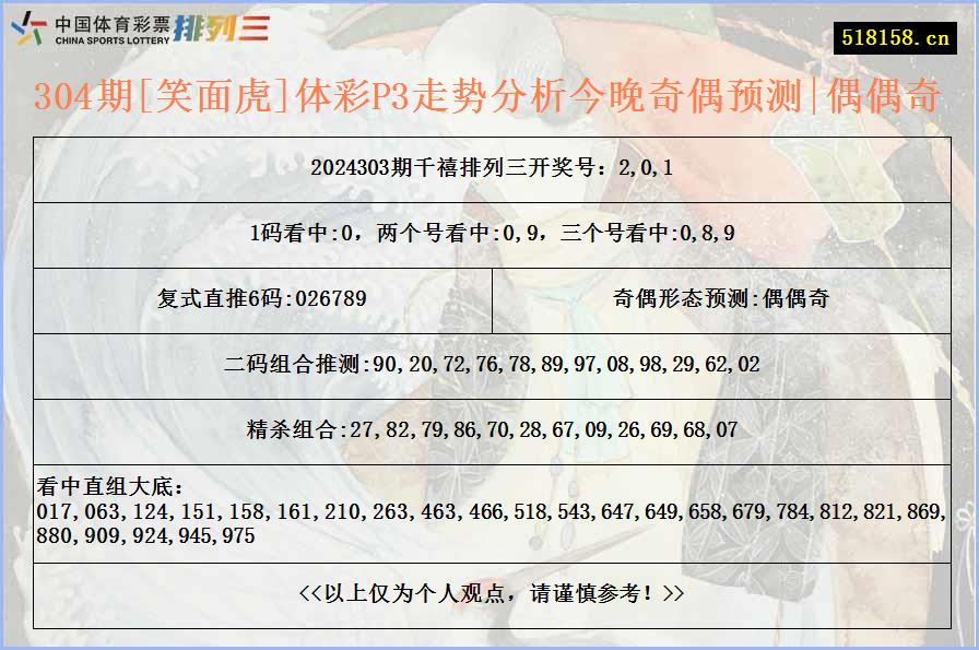 304期[笑面虎]体彩P3走势分析今晚奇偶预测|偶偶奇