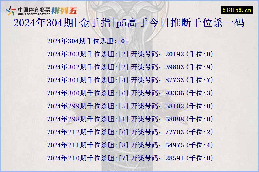 2024年304期[金手指]p5高手今日推断千位杀一码