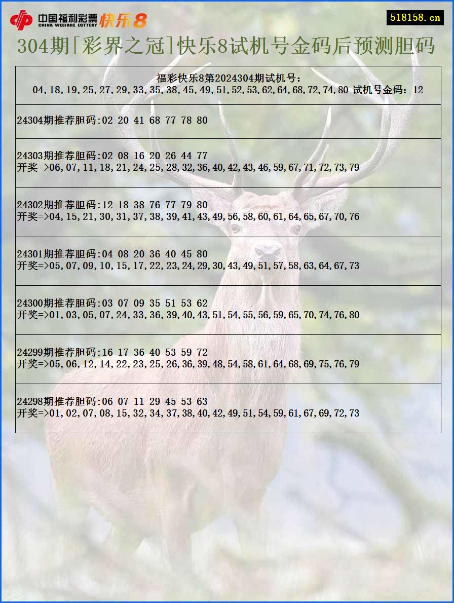 304期[彩界之冠]快乐8试机号金码后预测胆码
