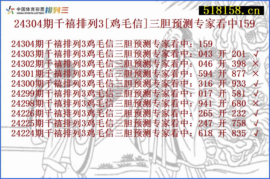 24304期千禧排列3[鸡毛信]三胆预测专家看中159