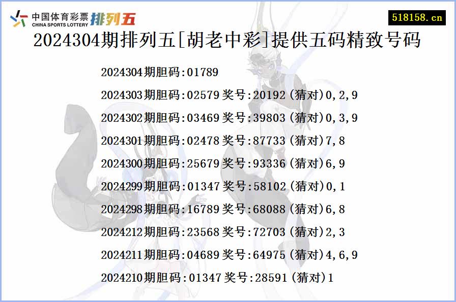 2024304期排列五[胡老中彩]提供五码精致号码