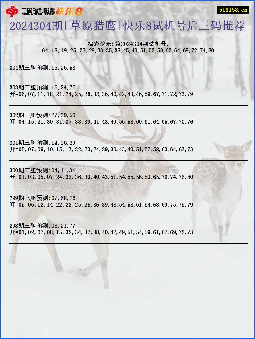 2024304期[草原猎鹰]快乐8试机号后三码推荐