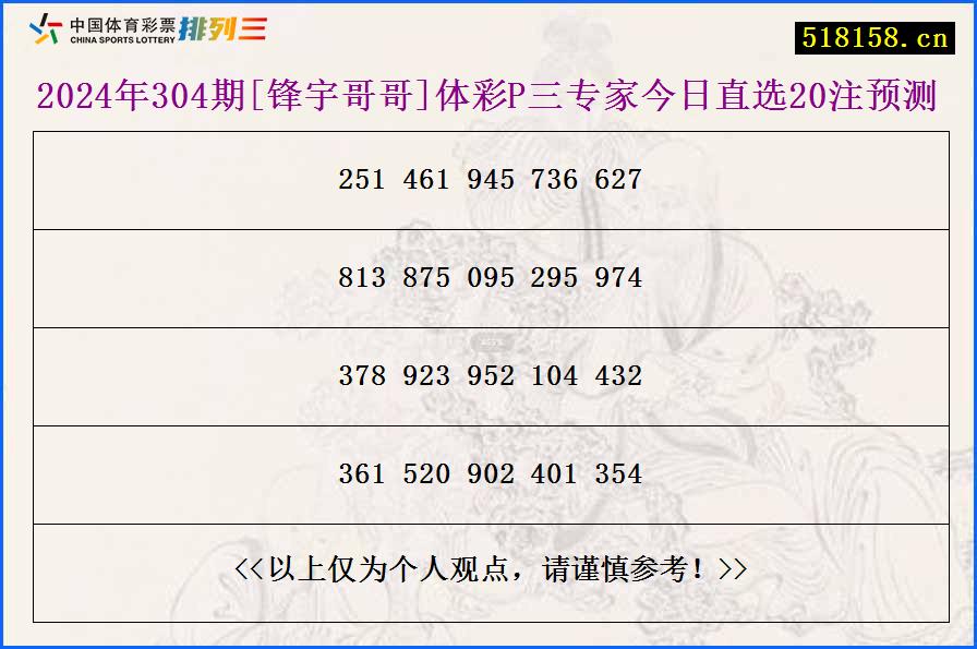 2024年304期[锋宇哥哥]体彩P三专家今日直选20注预测