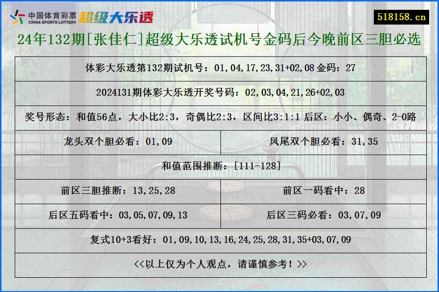 24年132期[张佳仁]超级大乐透试机号金码后今晚前区三胆必选