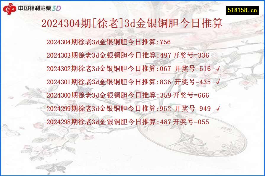 2024304期[徐老]3d金银铜胆今日推算