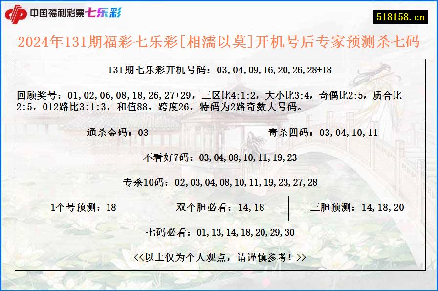 2024年131期福彩七乐彩[相濡以莫]开机号后专家预测杀七码