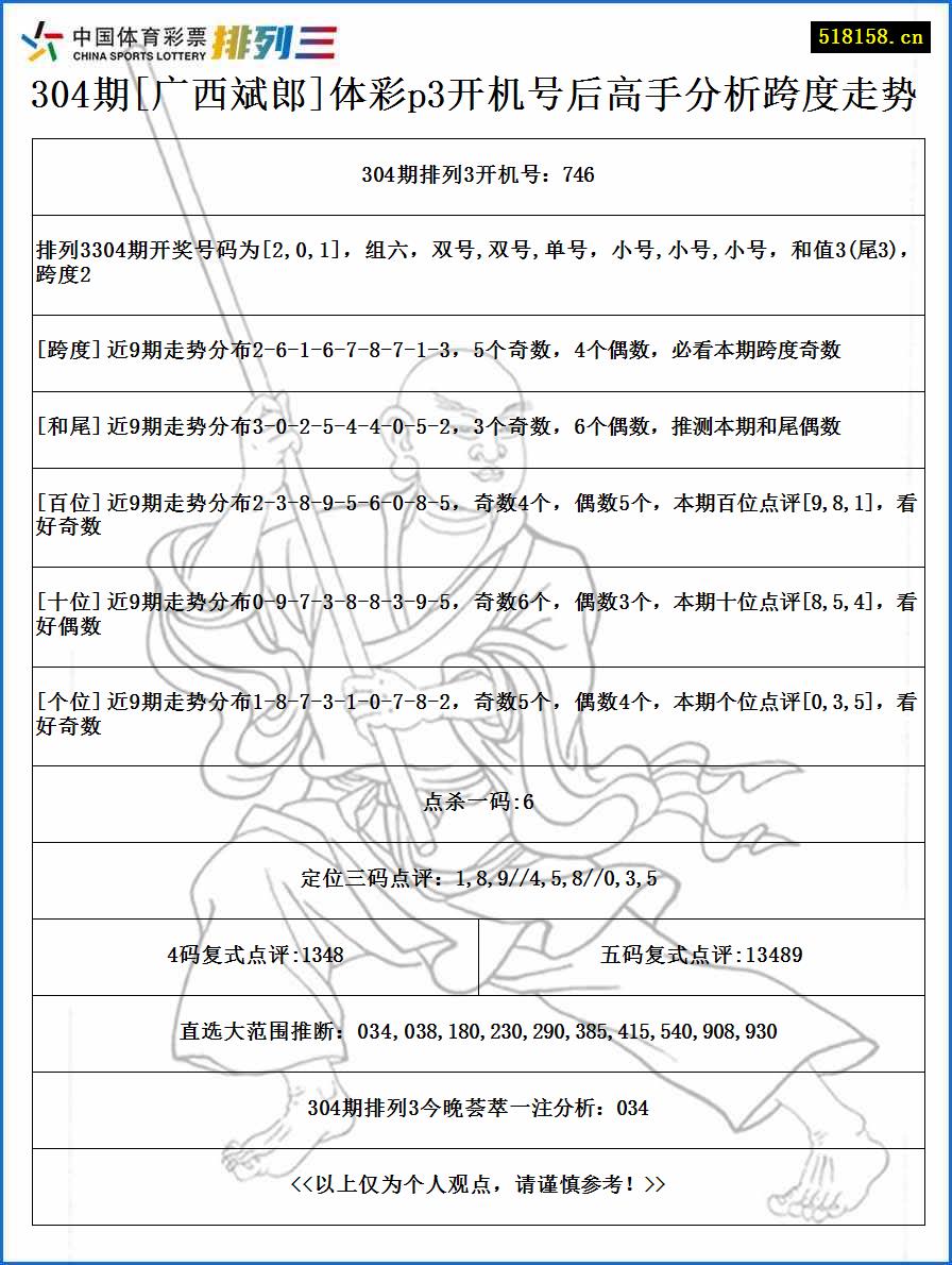 304期[广西斌郎]体彩p3开机号后高手分析跨度走势