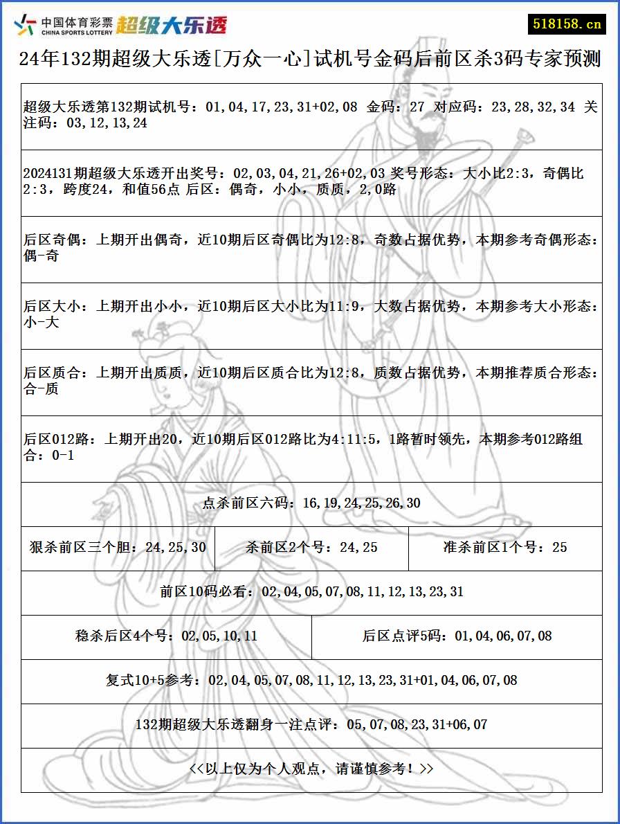 24年132期超级大乐透[万众一心]试机号金码后前区杀3码专家预测