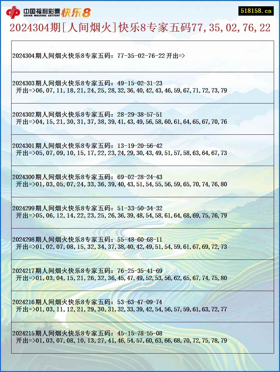 2024304期[人间烟火]快乐8专家五码77,35,02,76,22