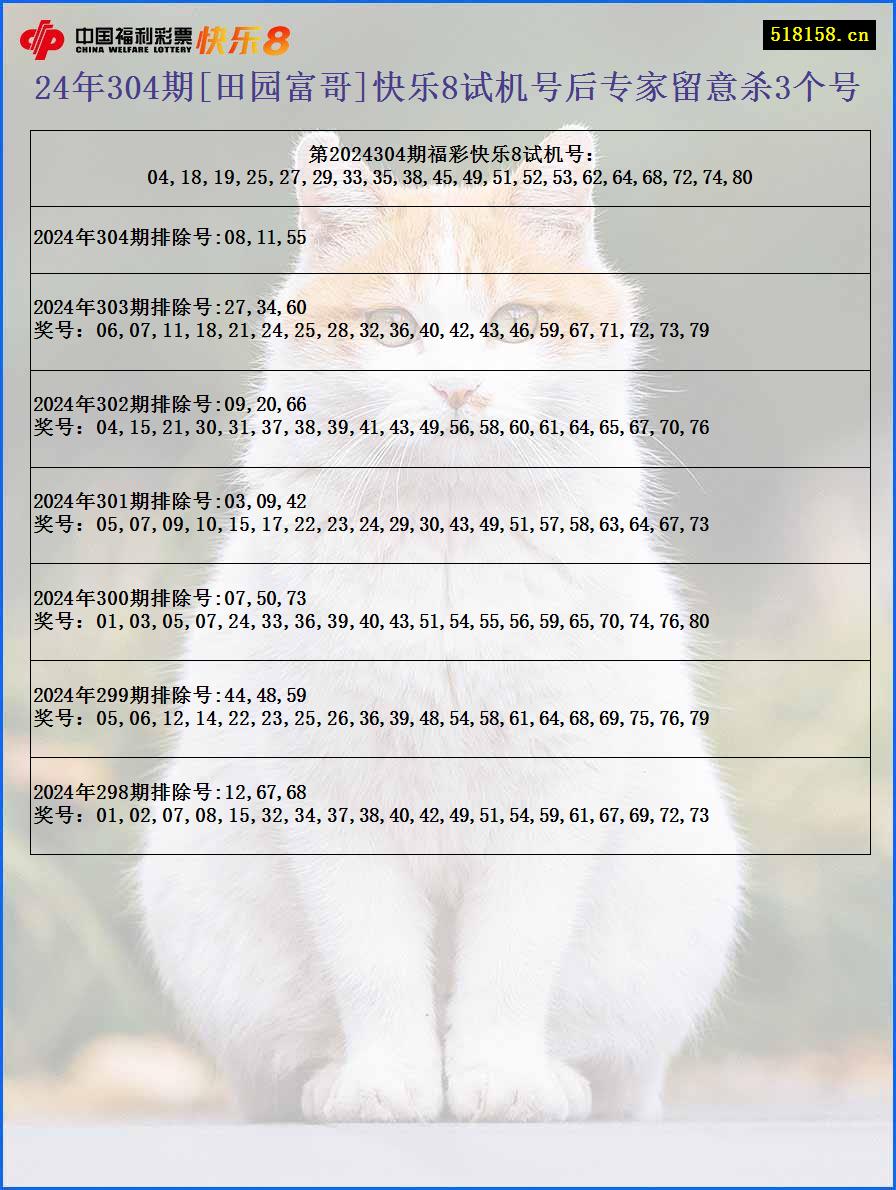 24年304期[田园富哥]快乐8试机号后专家留意杀3个号