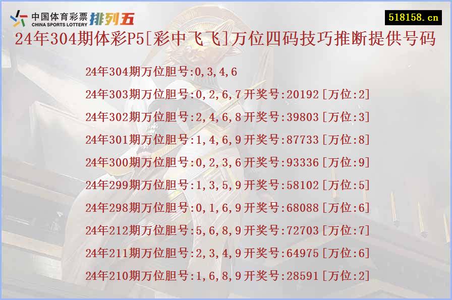 24年304期体彩P5[彩中飞飞]万位四码技巧推断提供号码