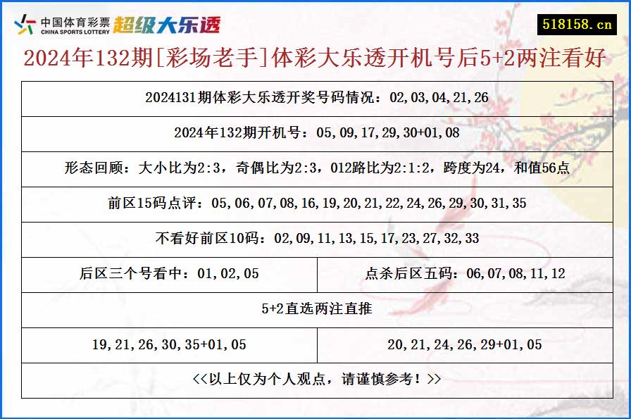 2024年132期[彩场老手]体彩大乐透开机号后5+2两注看好