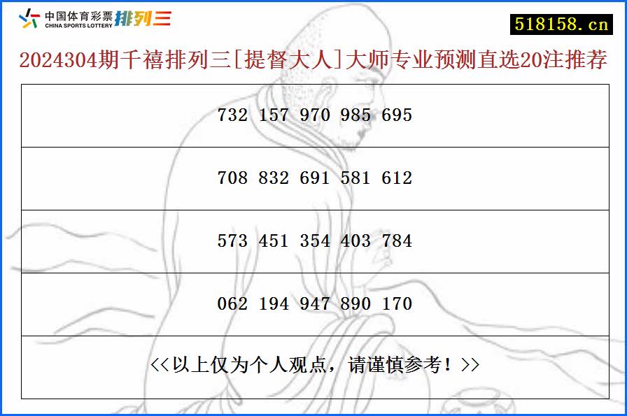 2024304期千禧排列三[提督大人]大师专业预测直选20注推荐