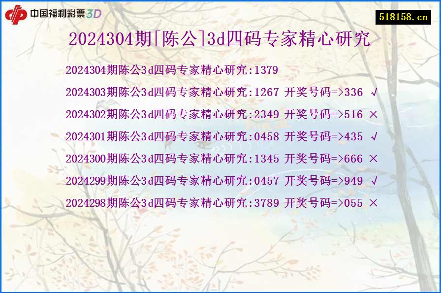 2024304期[陈公]3d四码专家精心研究