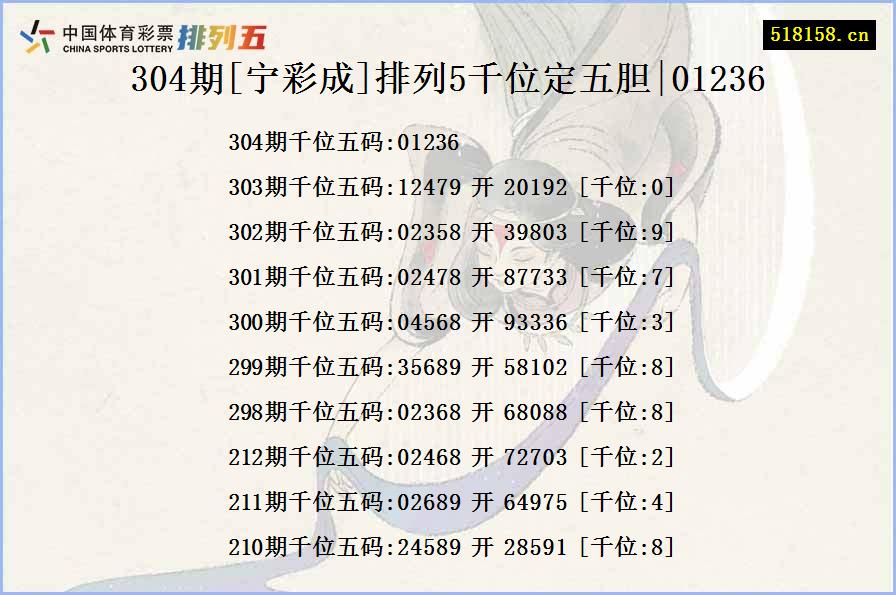 304期[宁彩成]排列5千位定五胆|01236